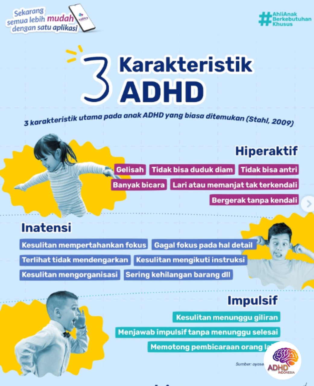Jenis-Jenis ADHD dan Karakteristik Anak di Kabupaten Mappi