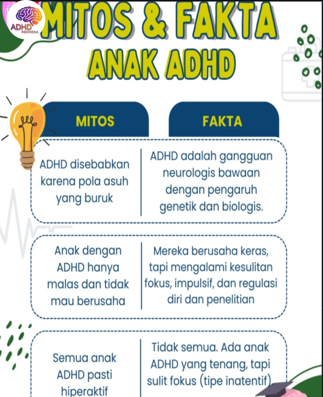 Mitos dan Fakta Seputar ADHD yang Beredar di Kabupaten Mappi